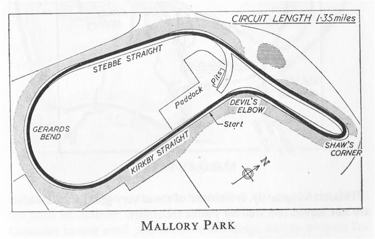 Mallory Park